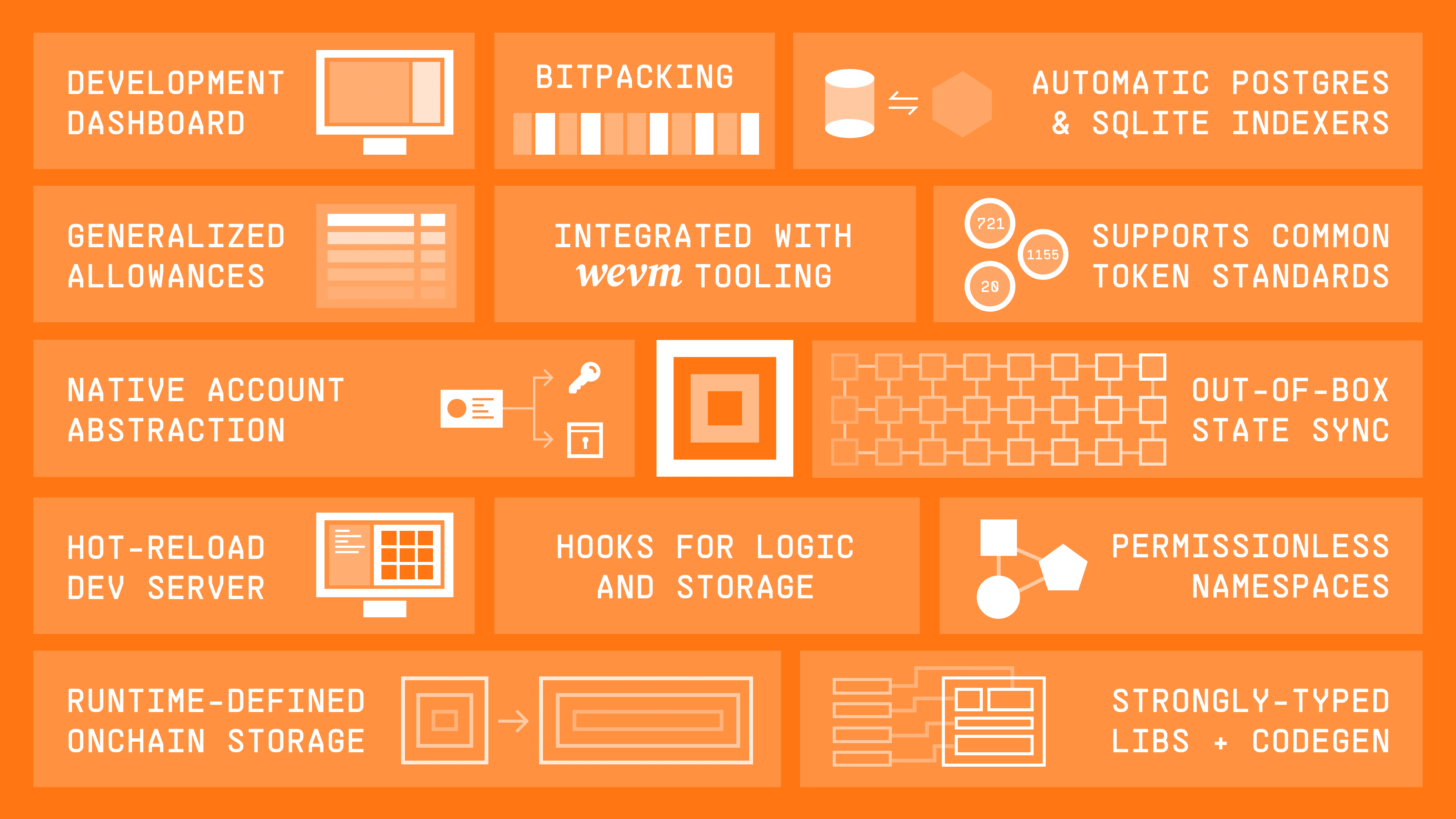 A breakdown of the features of MUD